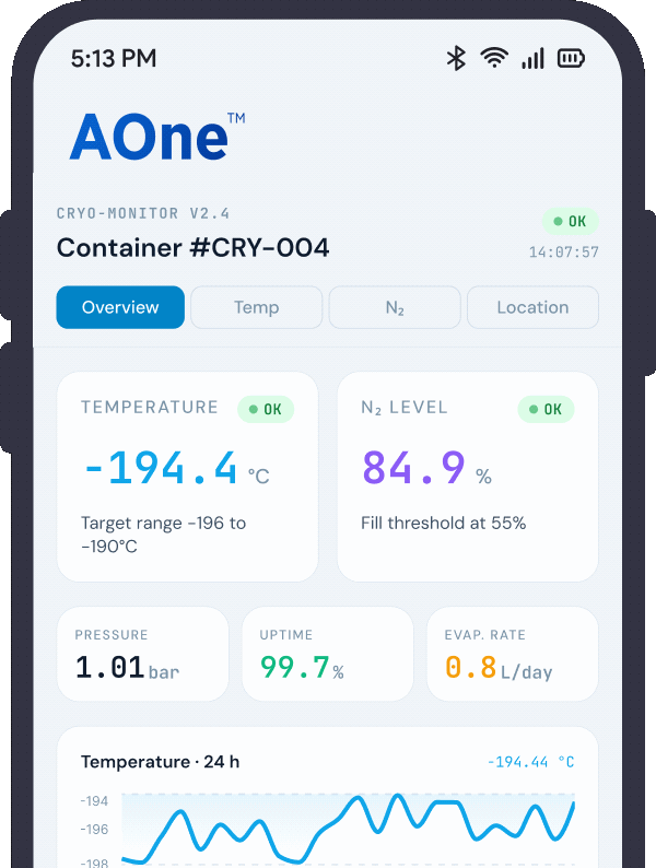 Aone dashboard showing live temperature and nitrogen level